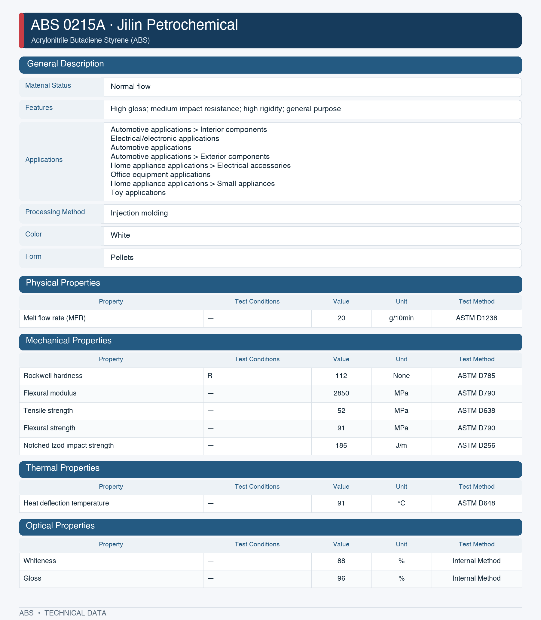 0215A technical specification sheet