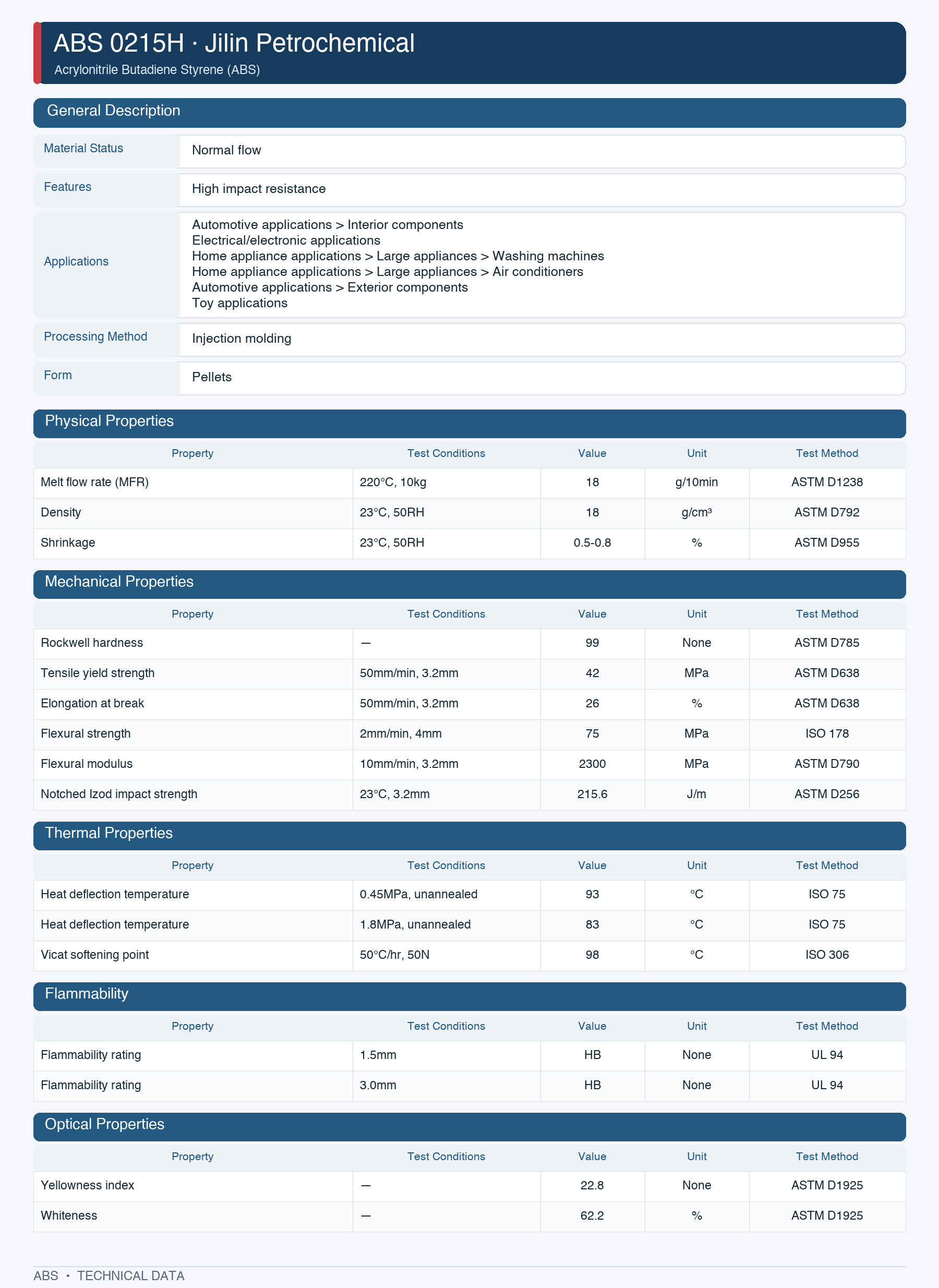 0215H technical specification sheet