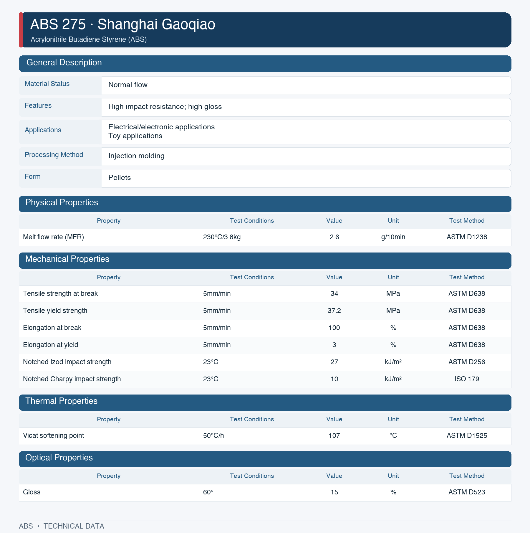 Sinopec Shanghai Gaoqiao 275datasheet