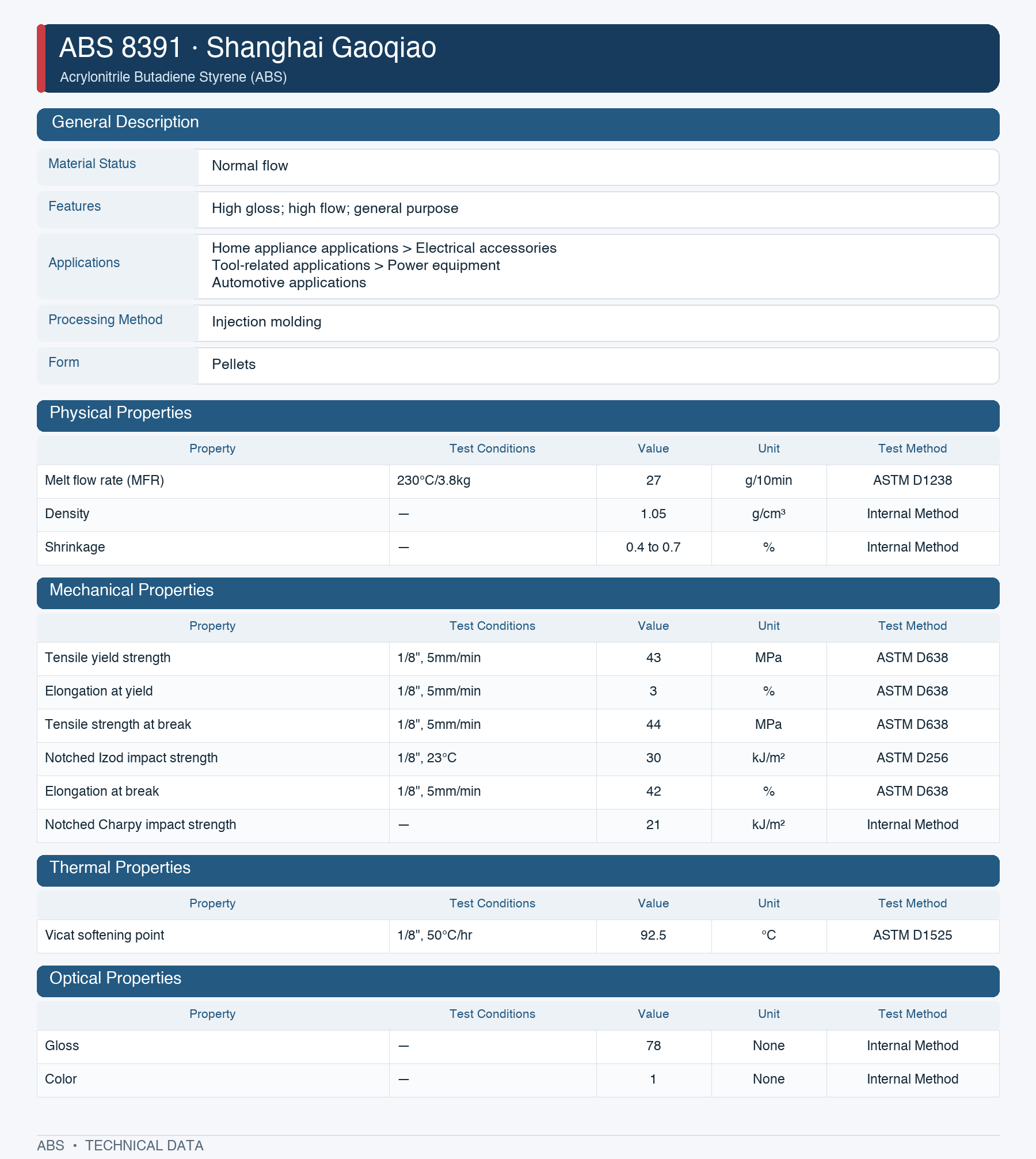 Sinopec Shanghai Gaoqiao 8391datasheet
