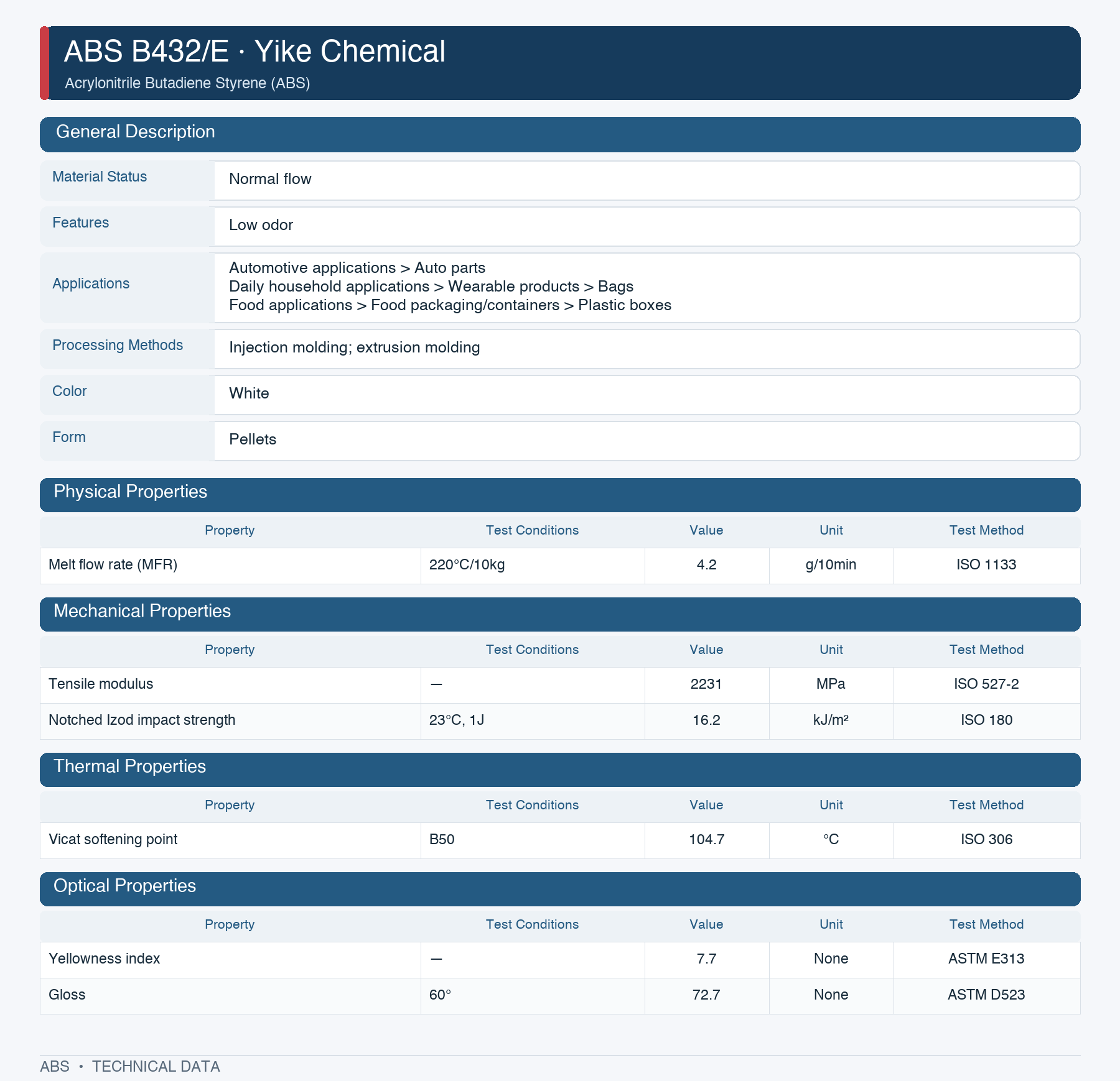 B432Edatasheet