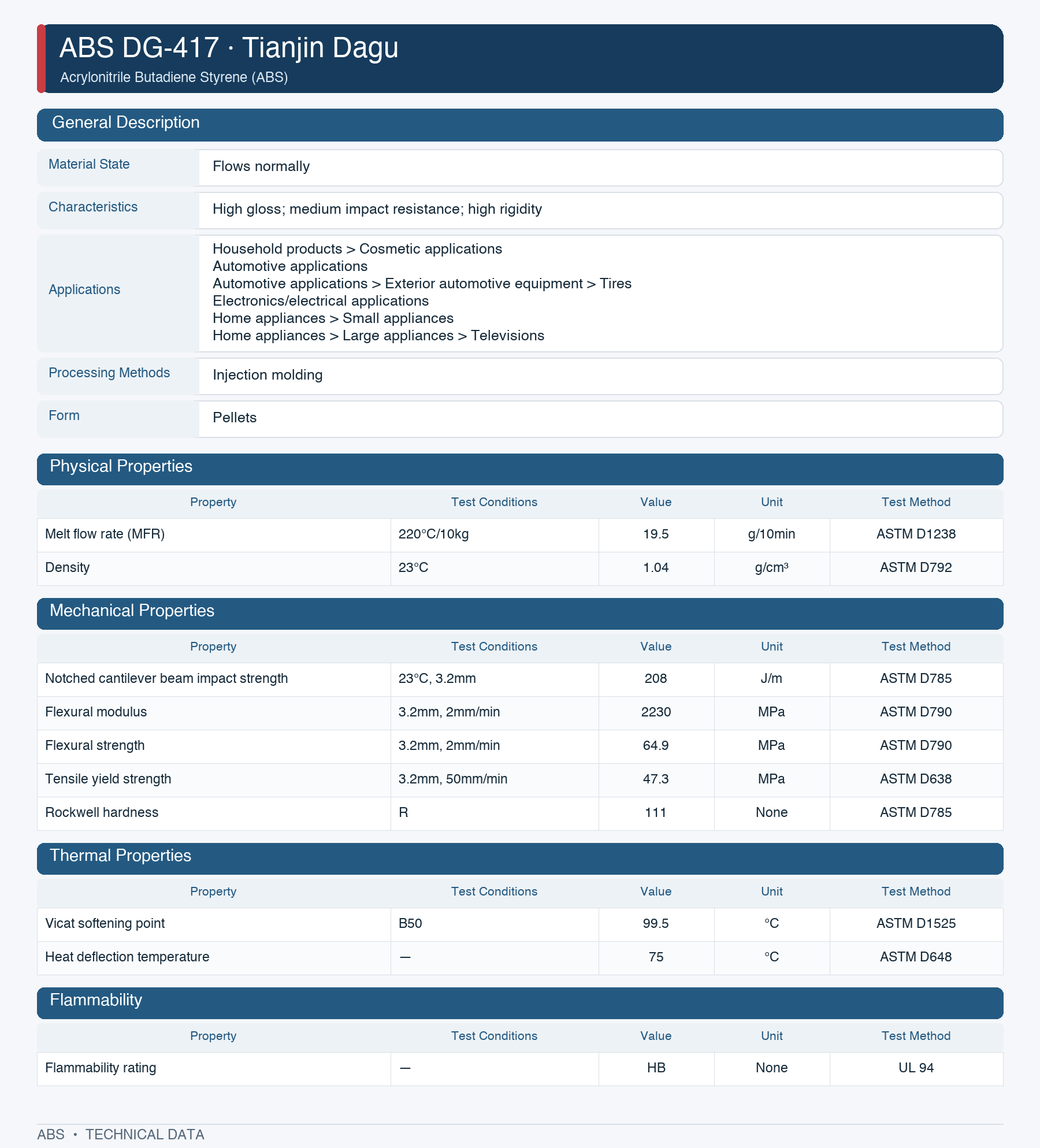 DG-417datasheet