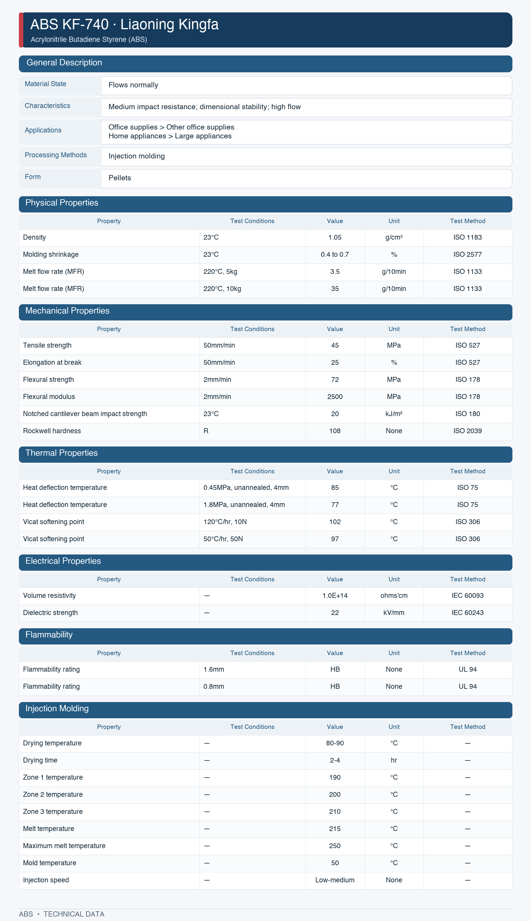 Kingfa KF-740datasheet