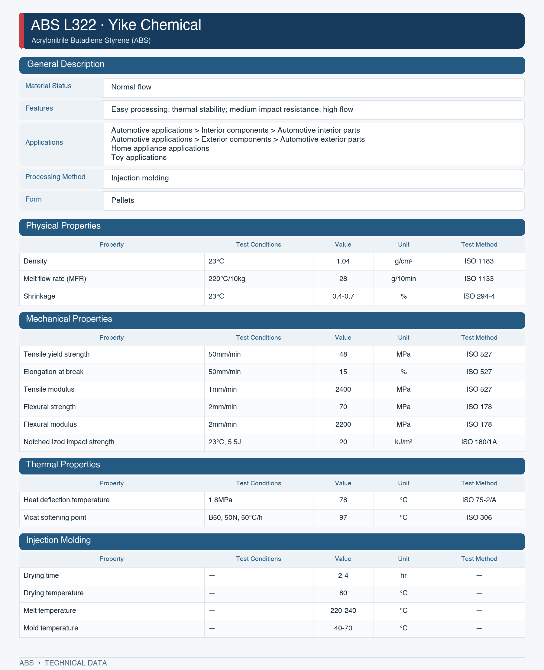 L322datasheet