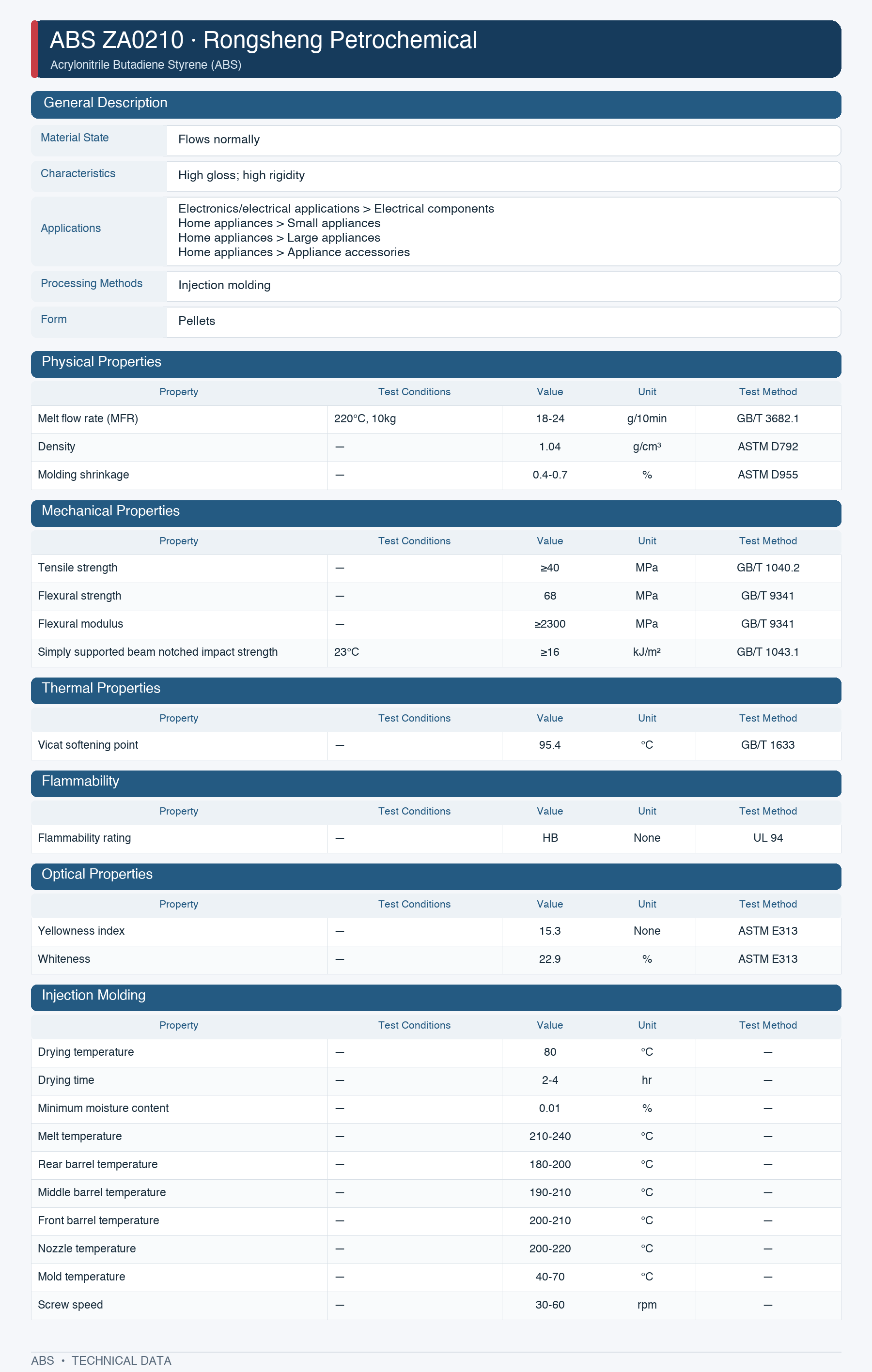 Rongsheng Petrochemical ZA0210datasheet