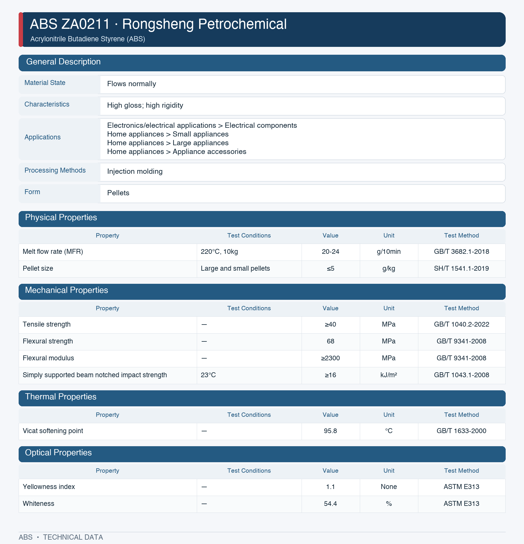 Rongsheng Petrochemical ZA0211datasheet