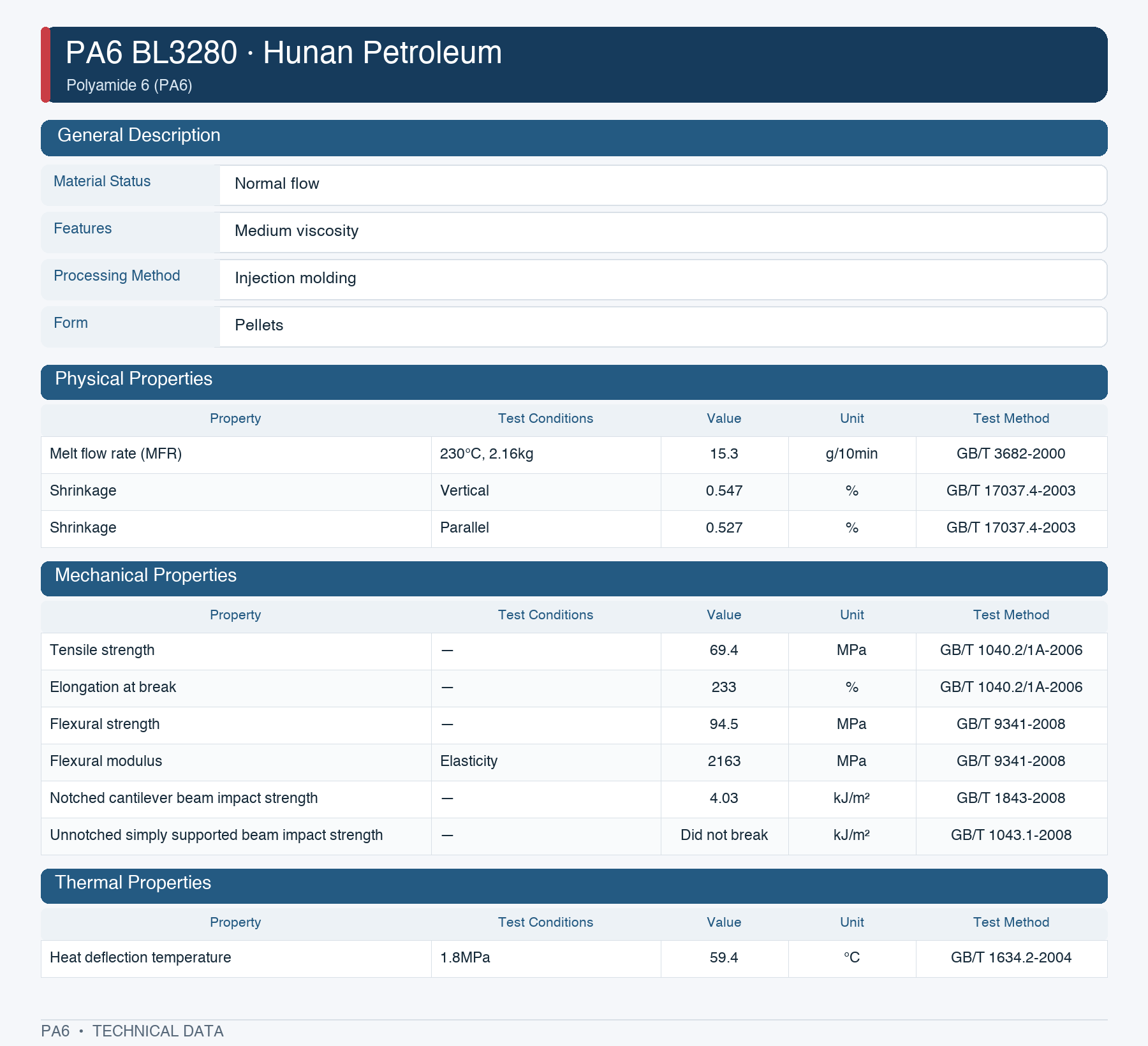 Hunan Petroleum BL3280 datasheet