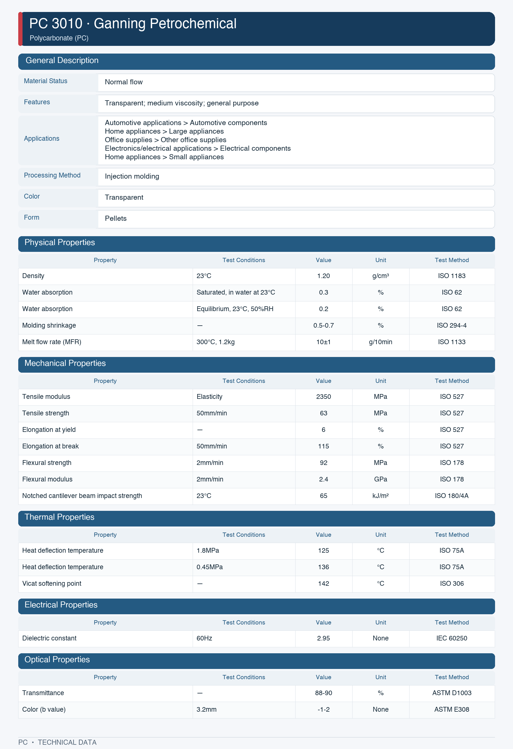 Ganning Petrochemical 3010 datasheet