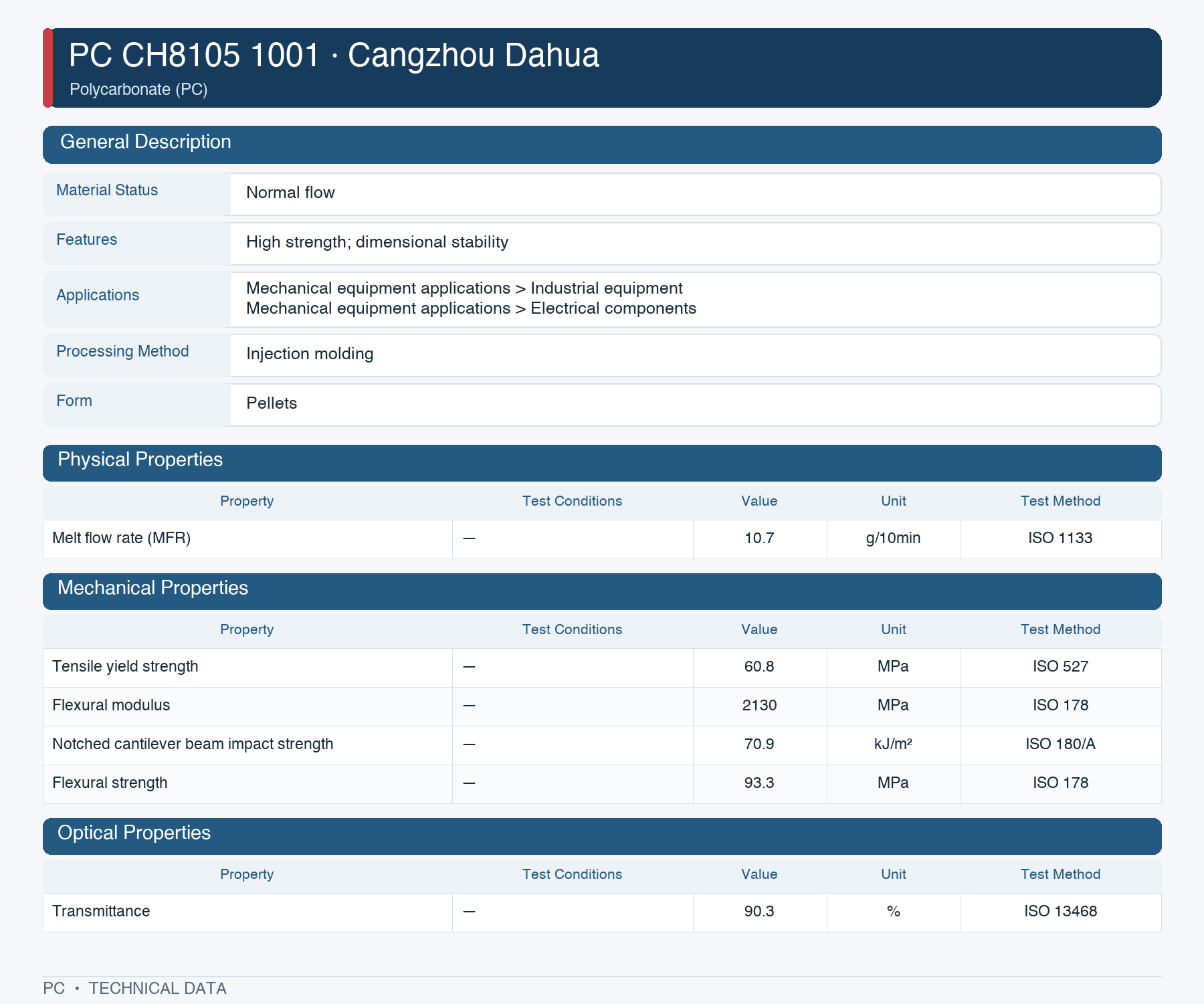 Cangzhou Dahua CH8105 1001 datasheet