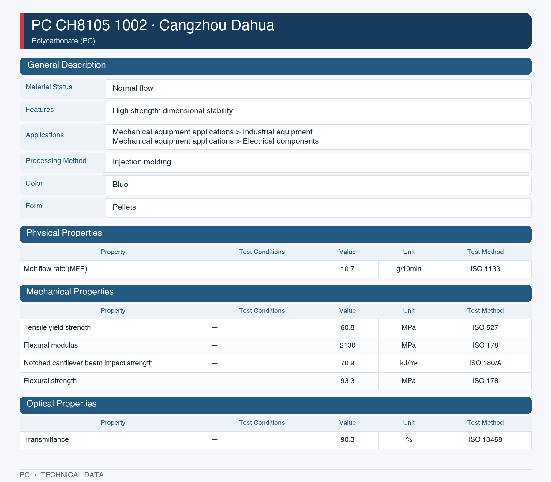 Cangzhou Dahua CH8105 1002 datasheet