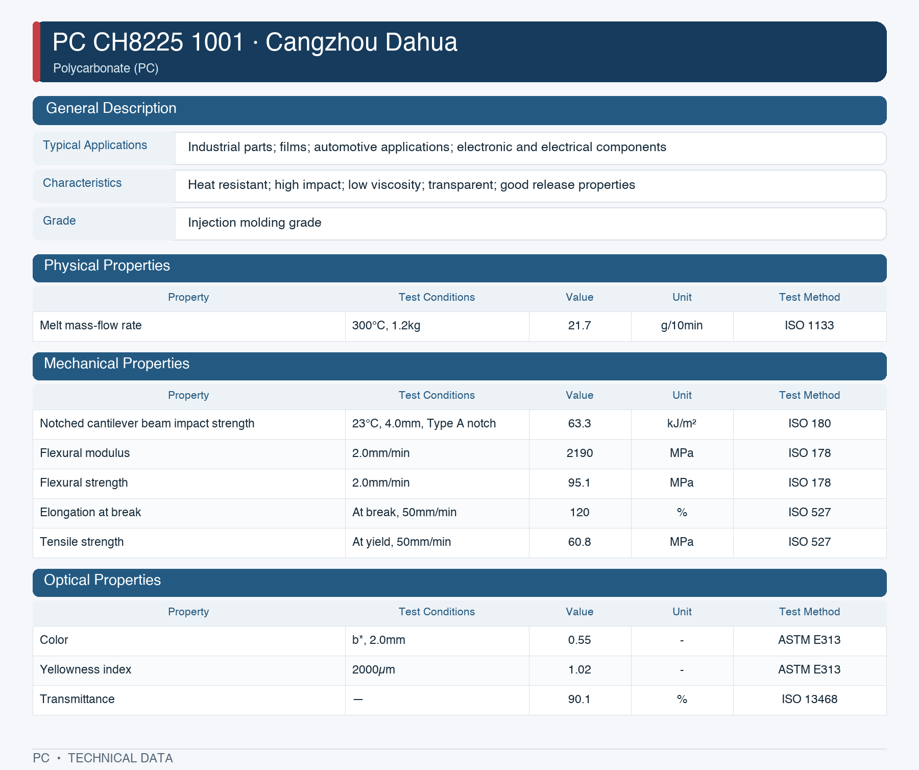 Cangzhou Dahua CH8225 1001 datasheet
