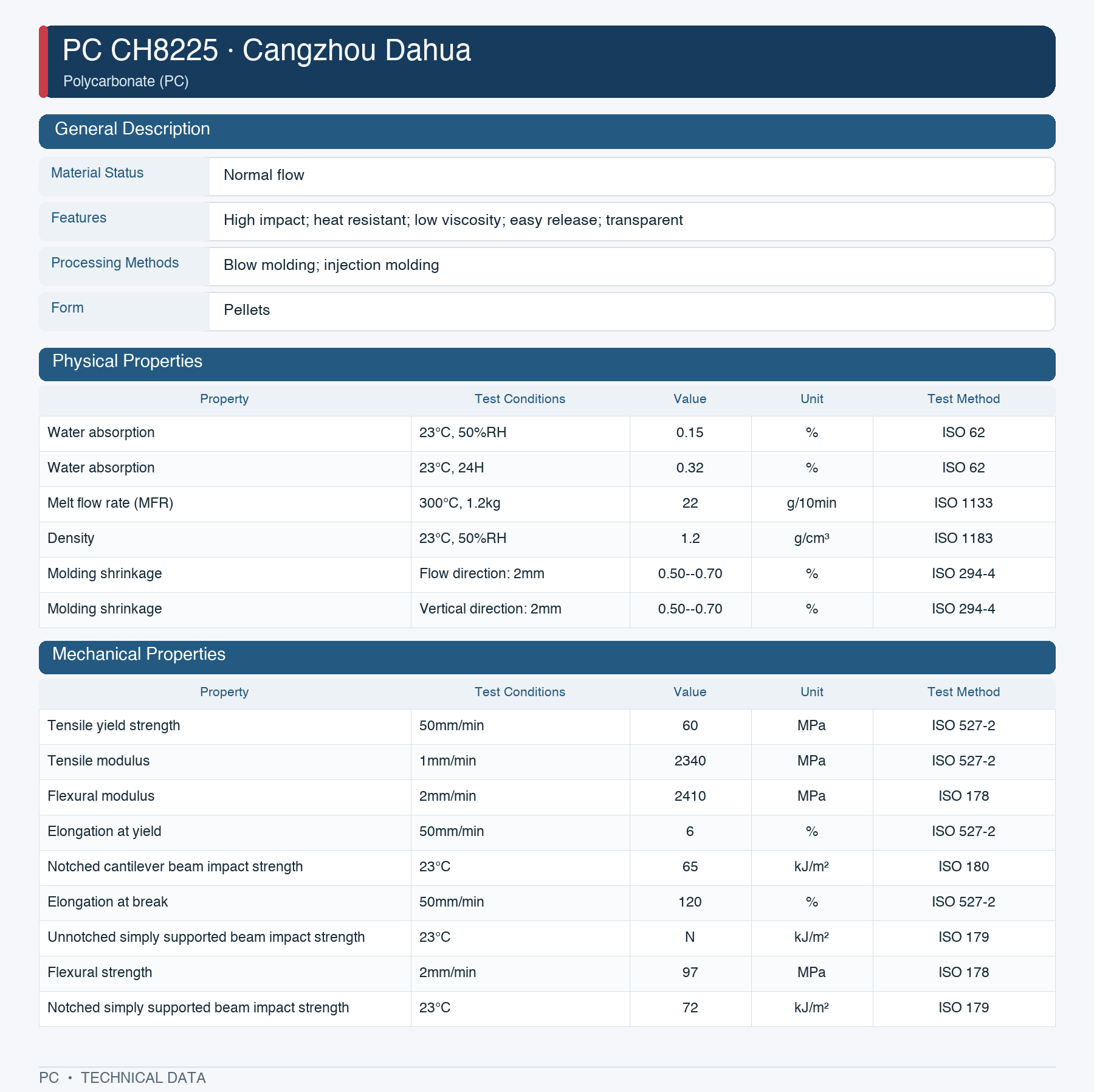 Cangzhou Dahua CH8225 datasheet