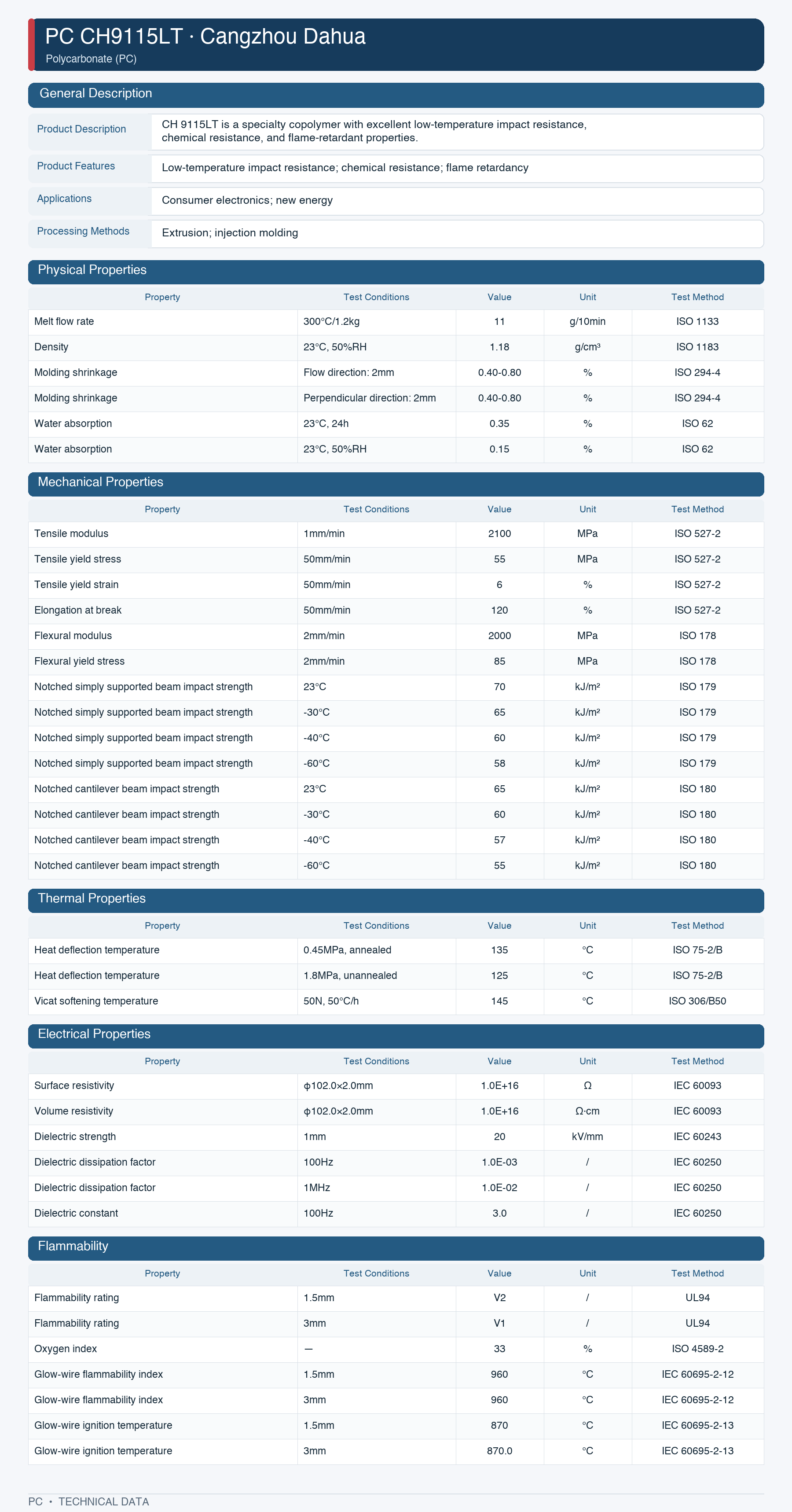 Cangzhou Dahua CH9115LT datasheet