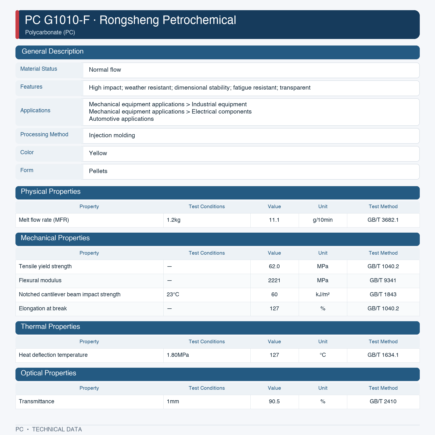 Rongsheng Petrochemical G1010-F datasheet