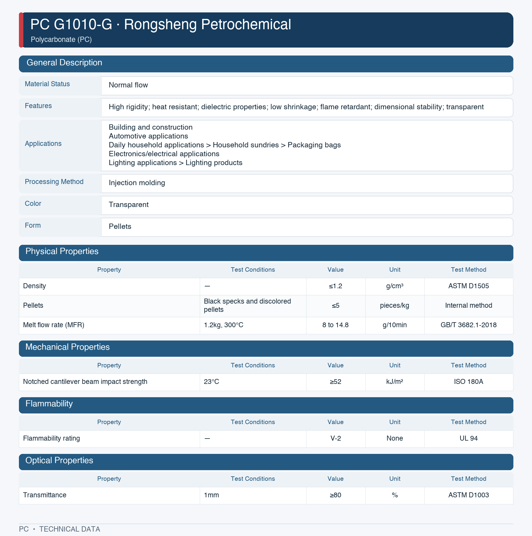 Rongsheng Petrochemical G1010-G datasheet