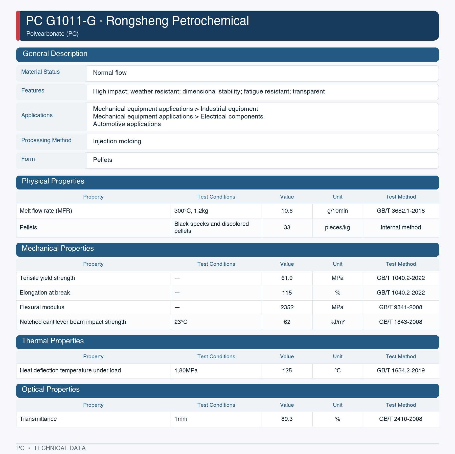 Rongsheng Petrochemical G1011-G datasheet