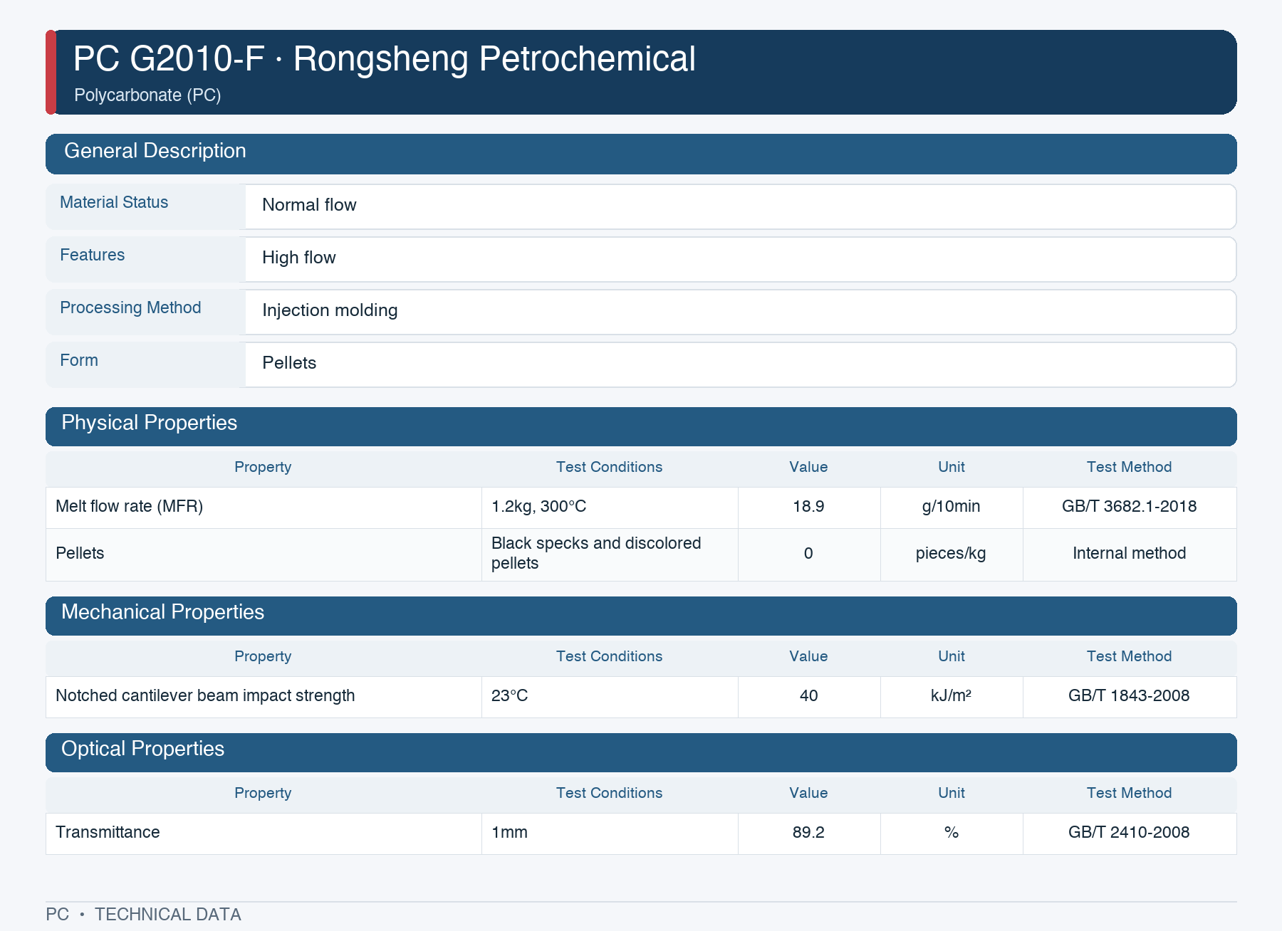 Rongsheng Petrochemical G2010-F datasheet