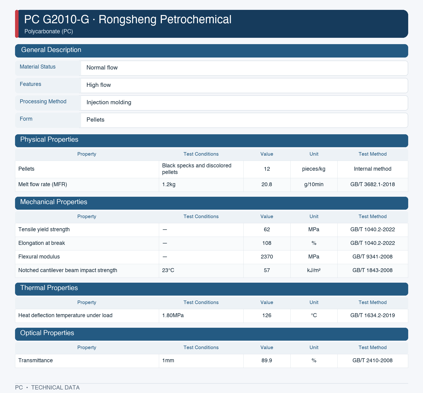 Rongsheng Petrochemical G2010-G datasheet