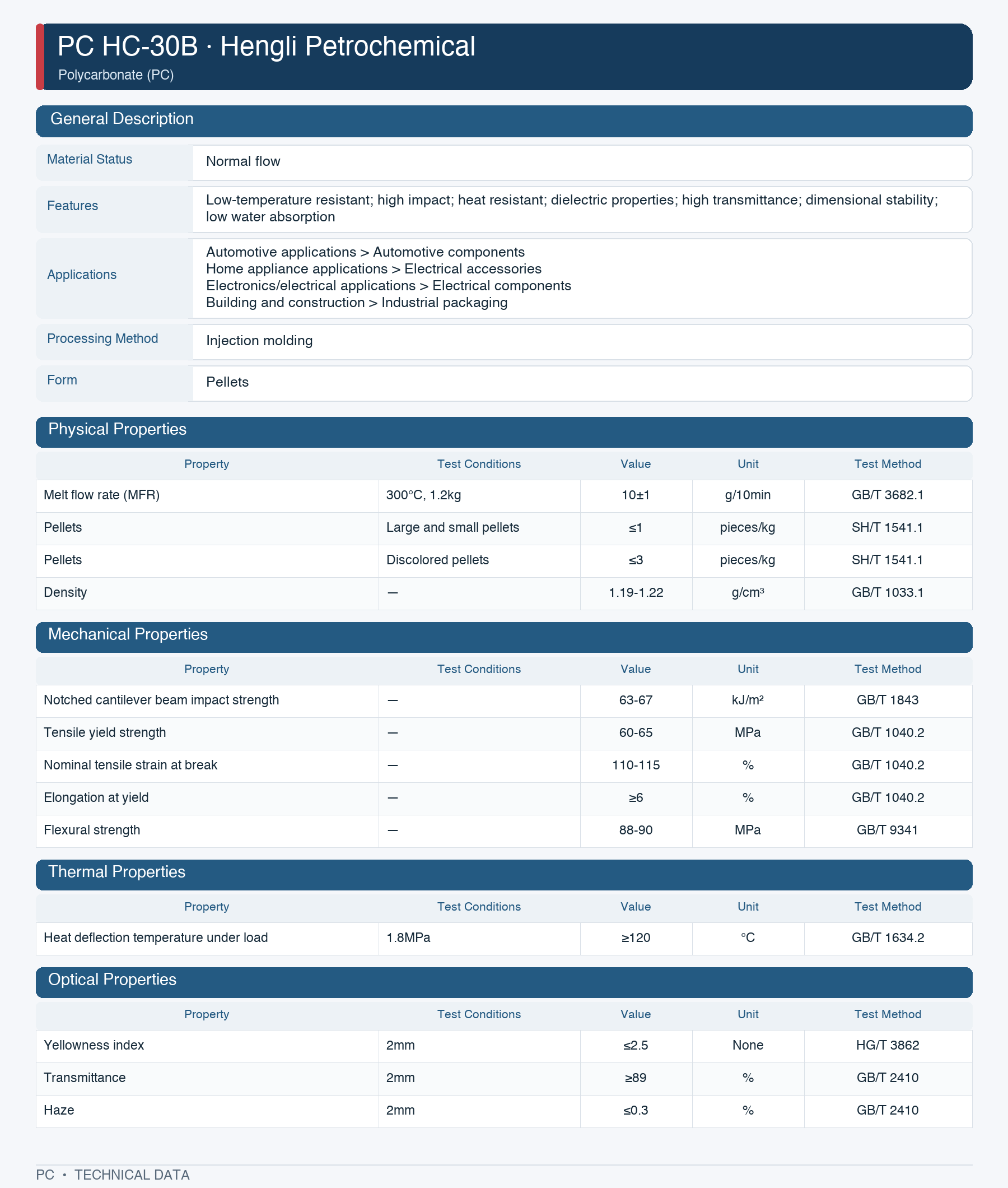 Hengli Petrochemical HC-30B datasheet