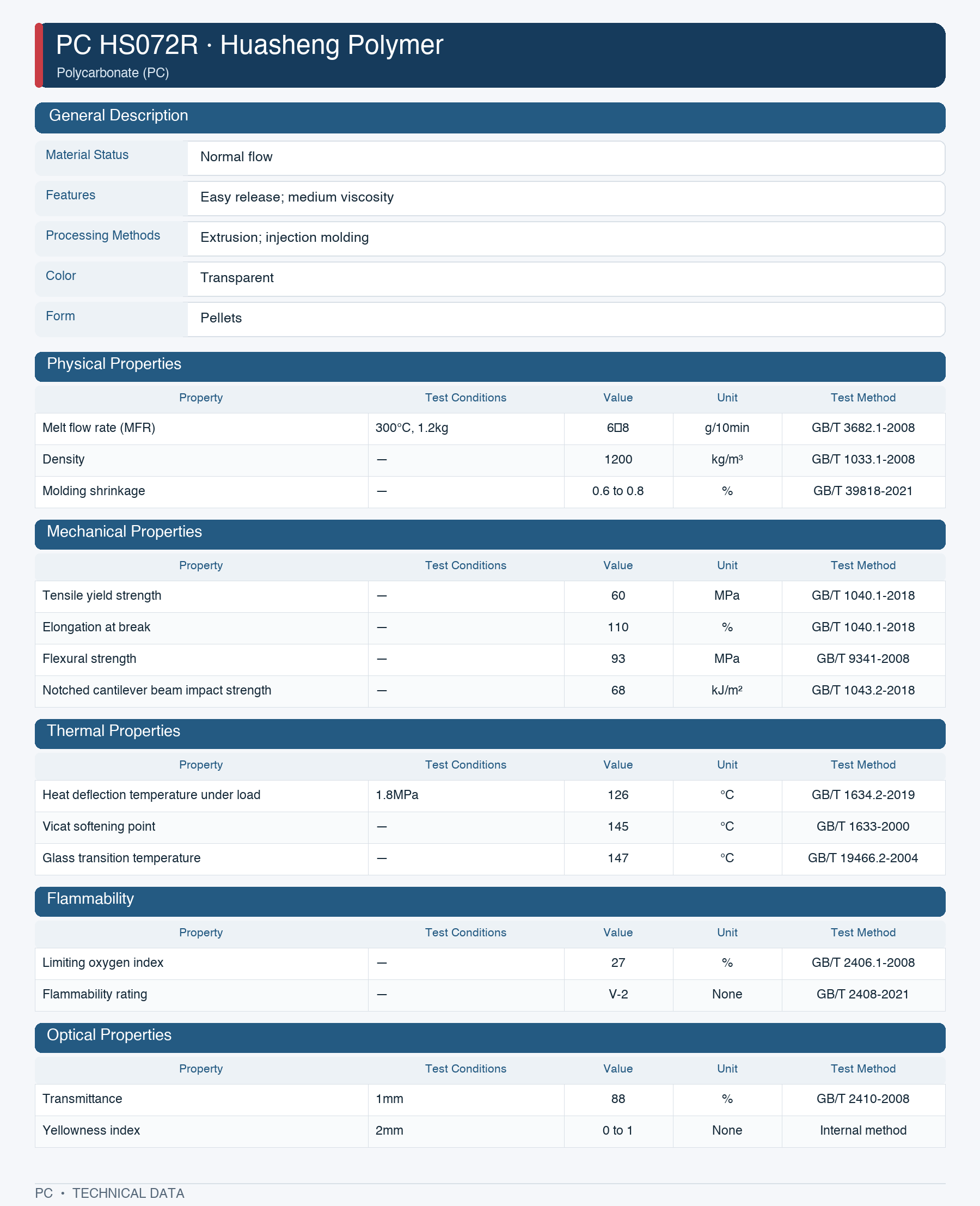 Huasheng Polymer HS072R datasheet