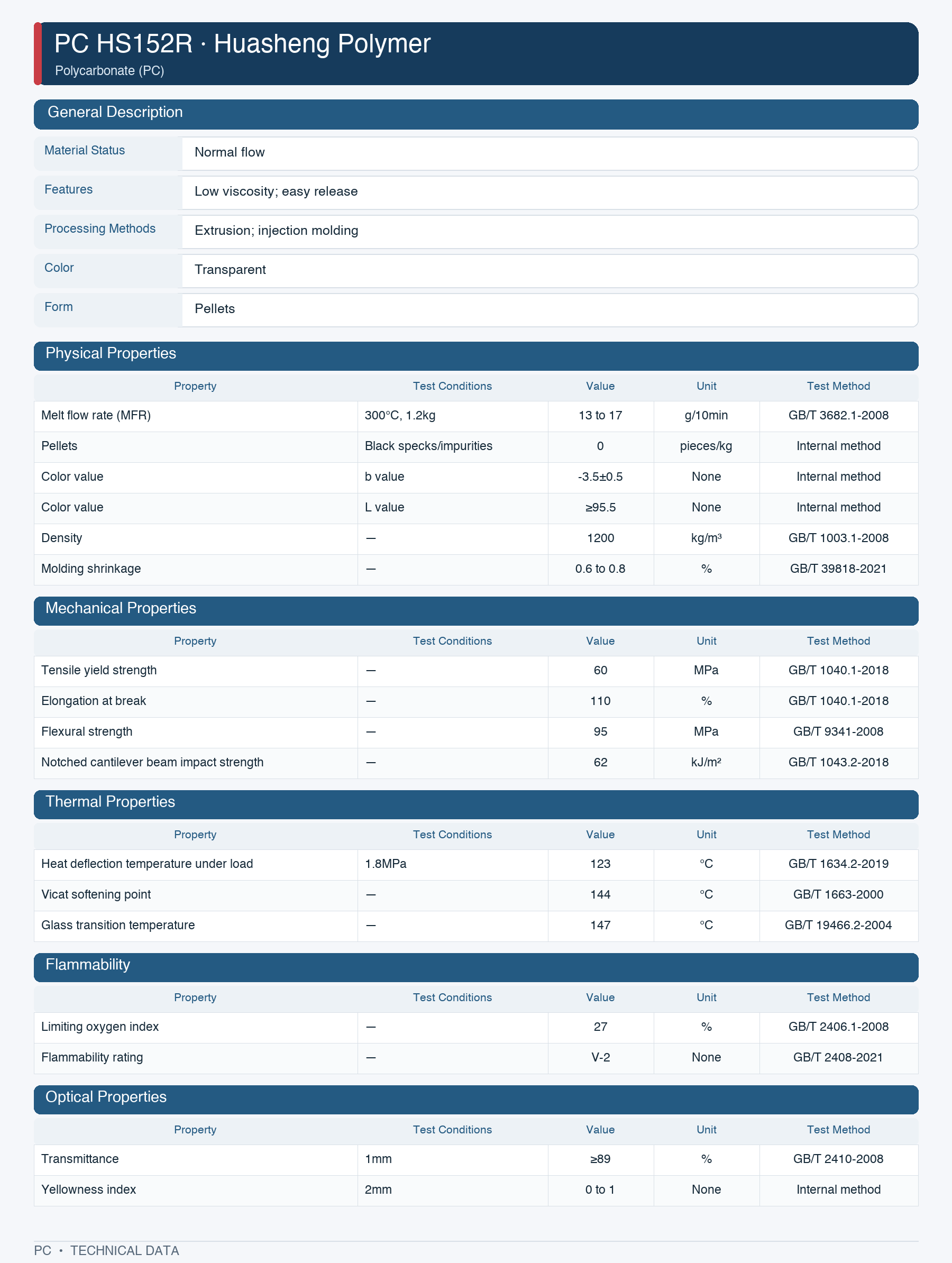 Huasheng Polymer HS152R datasheet