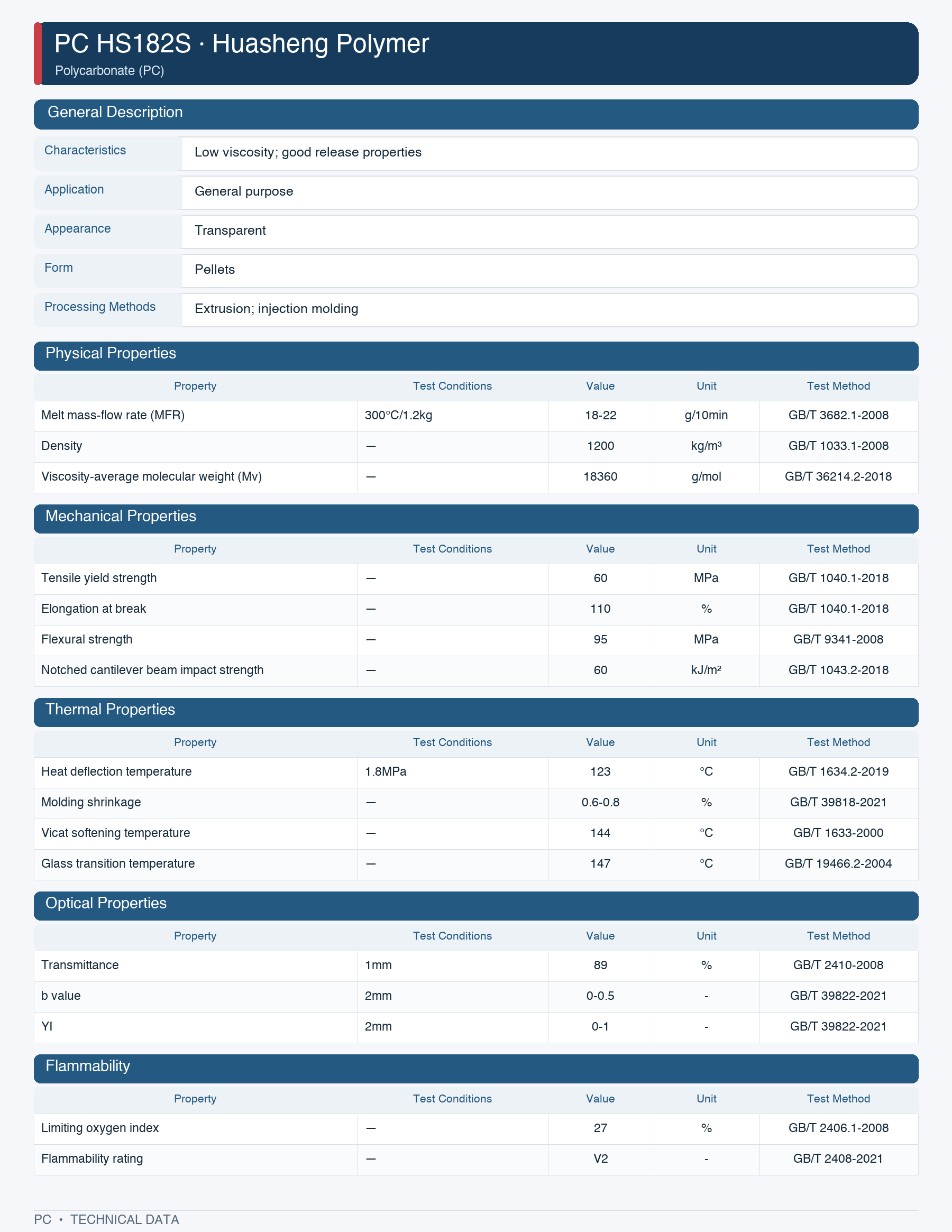 Huasheng Polymer HS182S datasheet