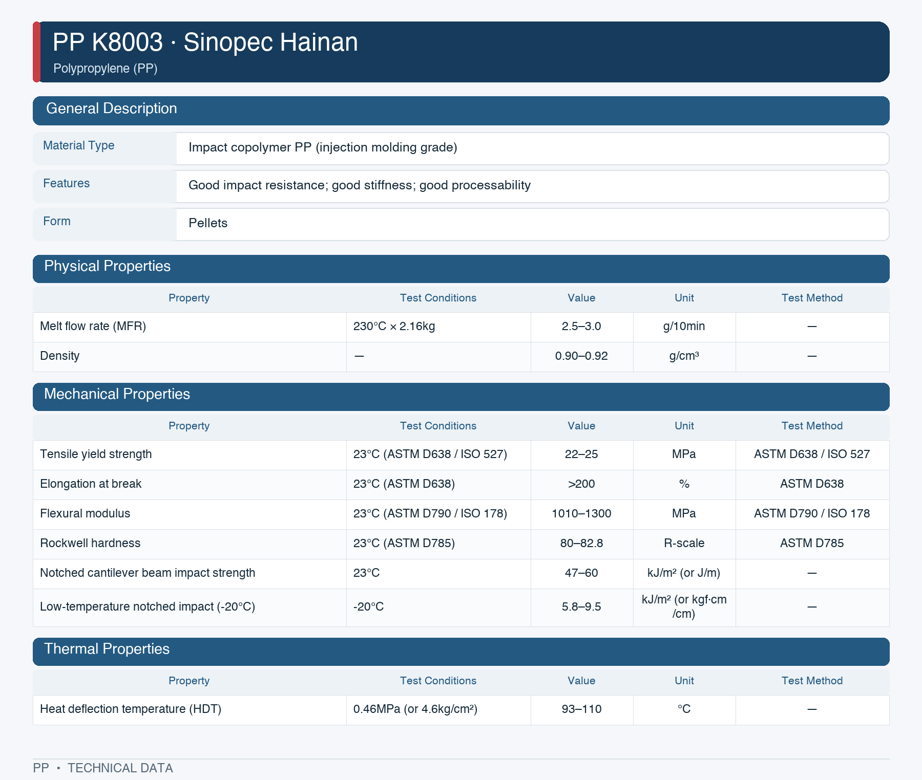 Sinopec Hainan K8003 datasheet