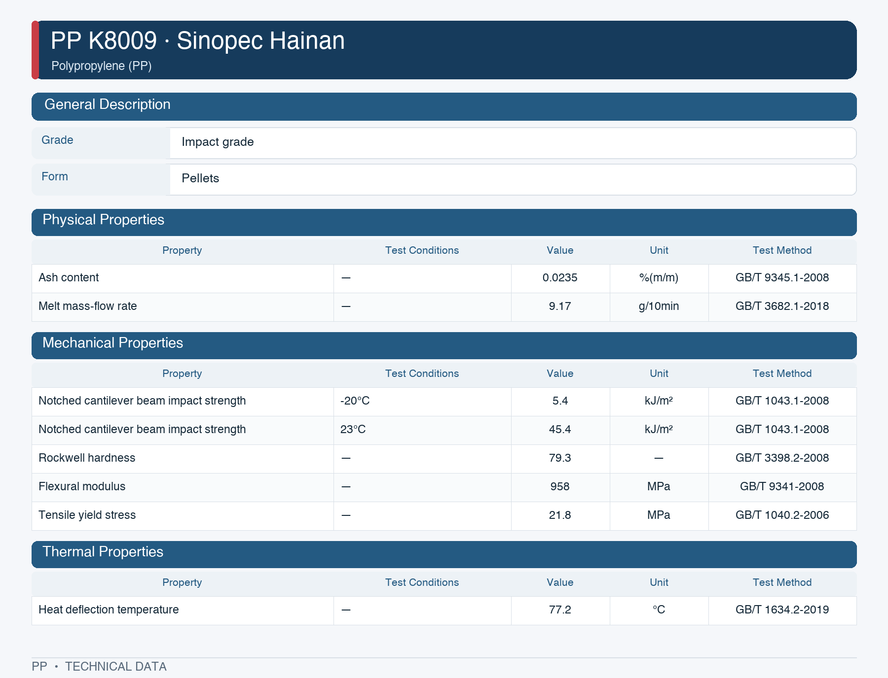 Sinopec Hainan K8009 datasheet