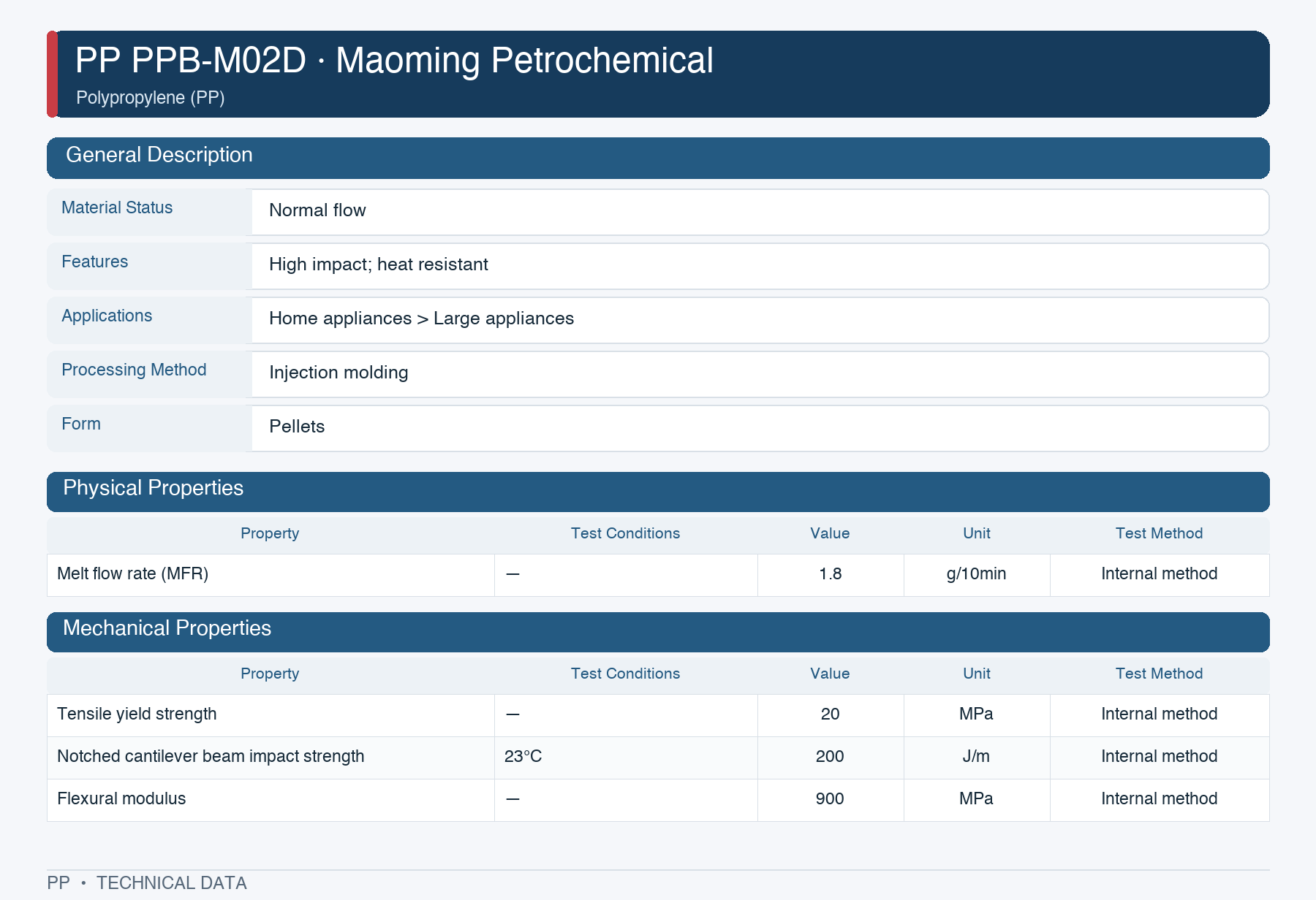 Maoming Petrochemical PPB-M02D datasheet