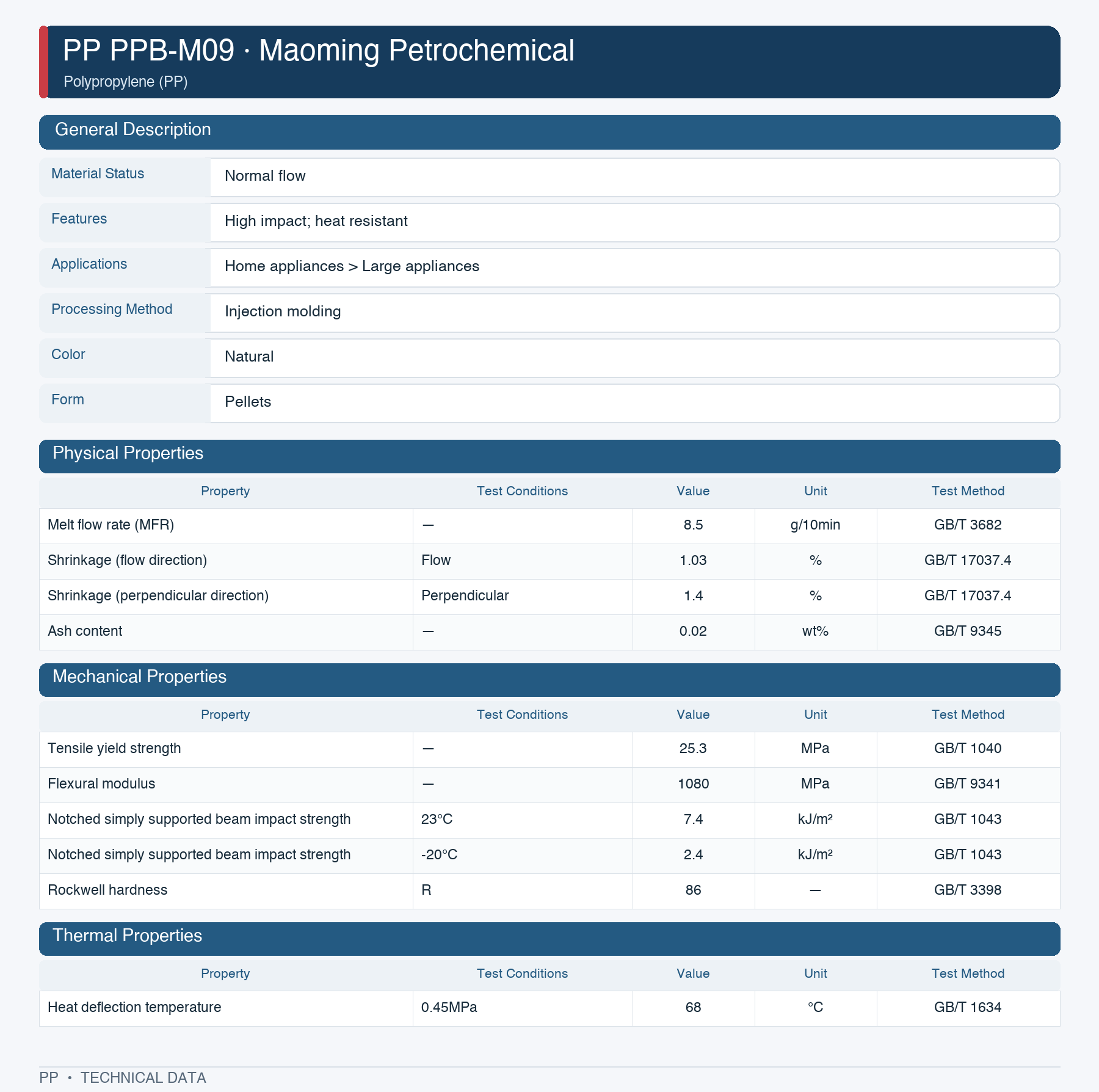 Maoming Petrochemical PPB-M09 datasheet