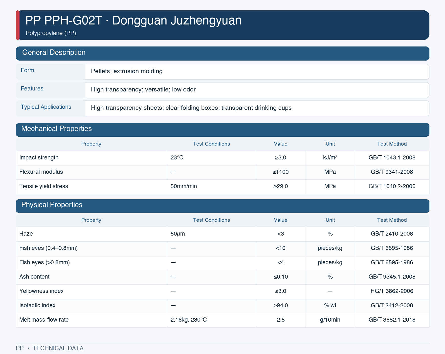 Dongguan Grand Resource PPH-G02T datasheet