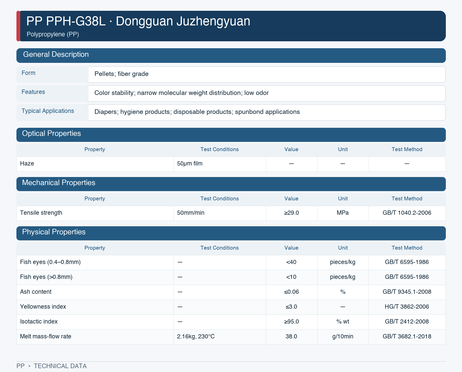 Dongguan Grand Resource PPH-G38L datasheet