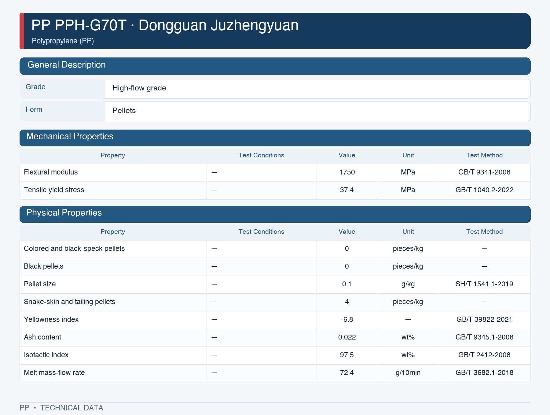 Dongguan Grand Resource PPH-G70T datasheet