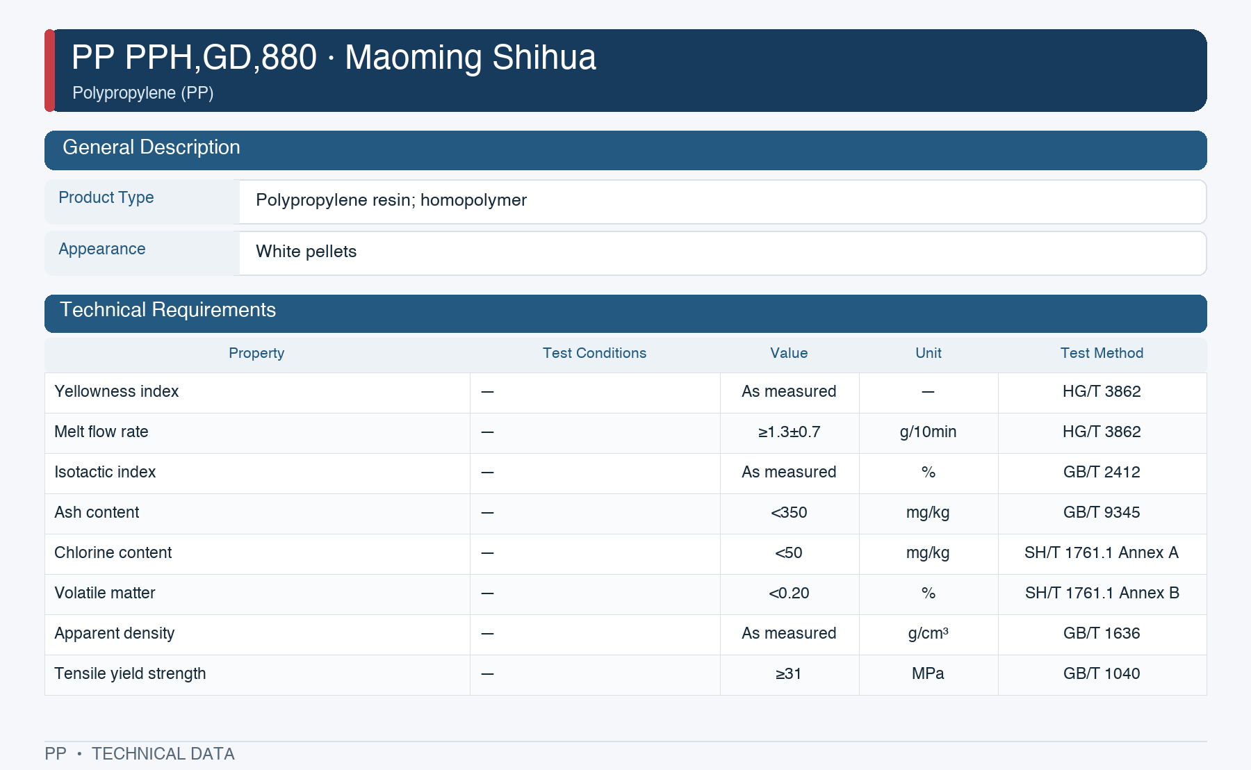 Maoming Shihua PPH,GD,880 datasheet