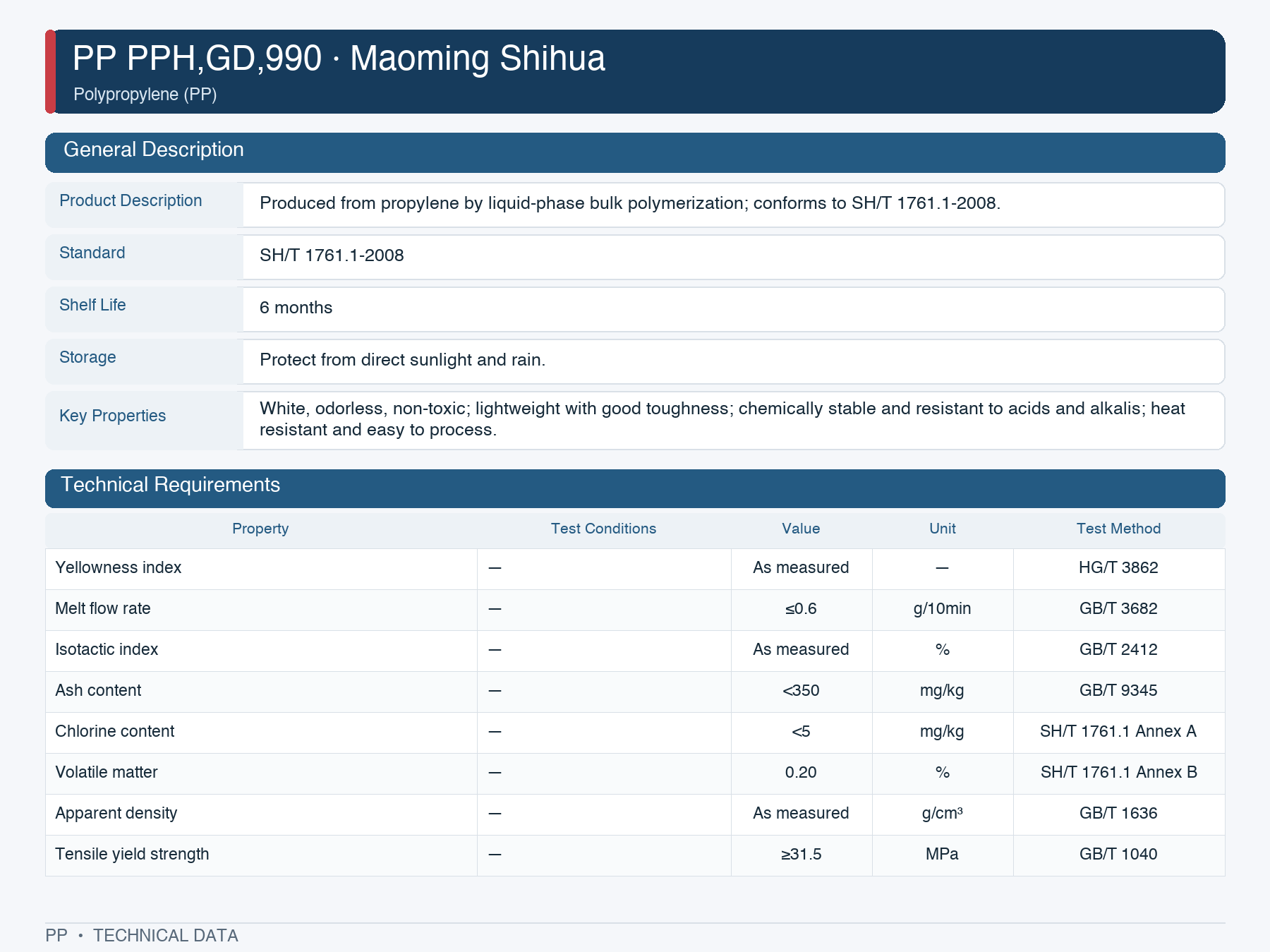 Maoming Shihua PPH,GD,990 datasheet