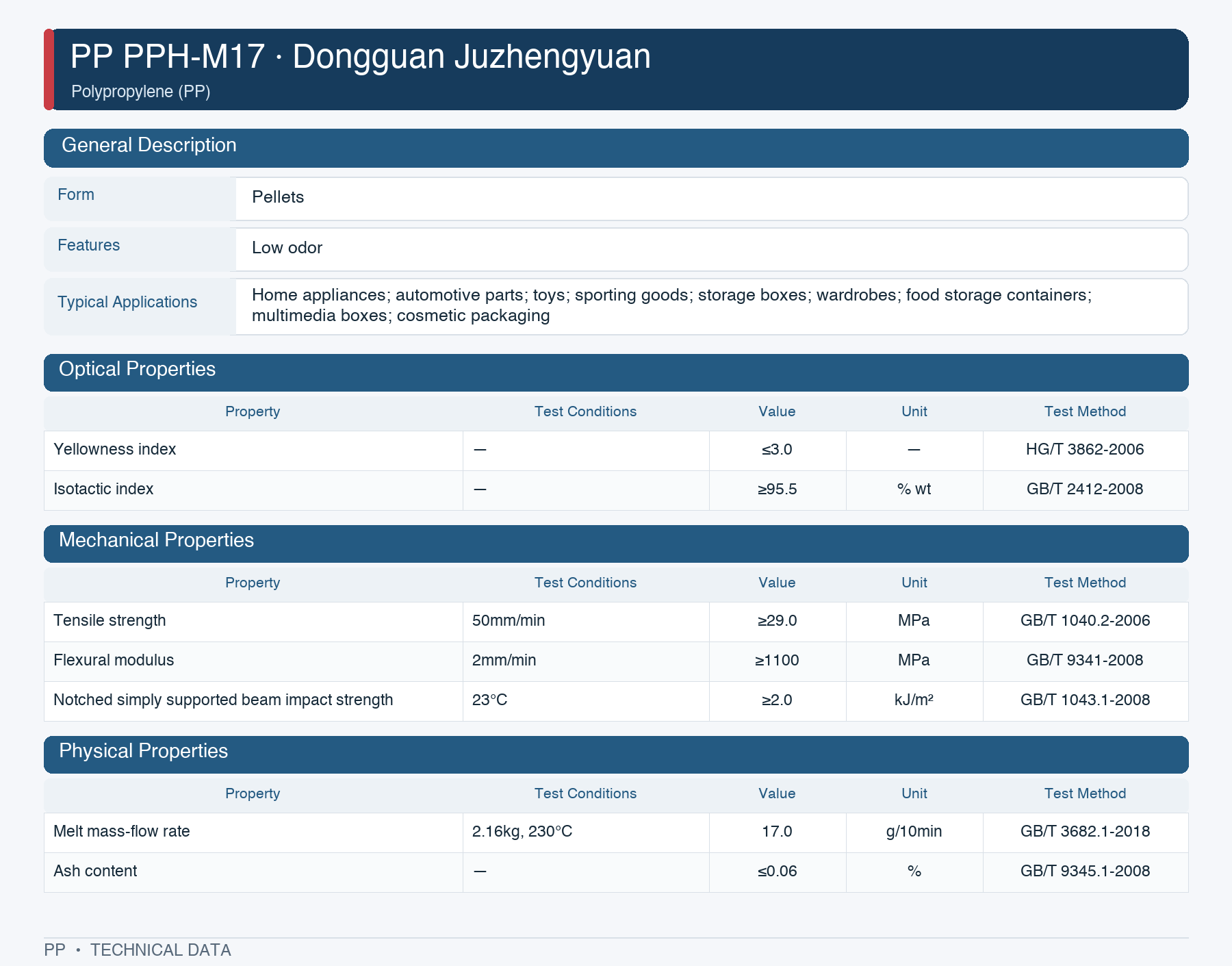 Dongguan Grand Resource PPH-M17 datasheet