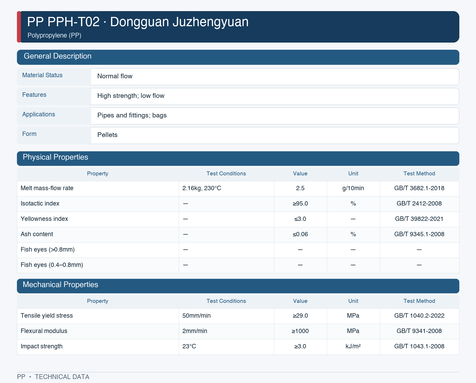 Dongguan Grand Resource PPH-T02 datasheet