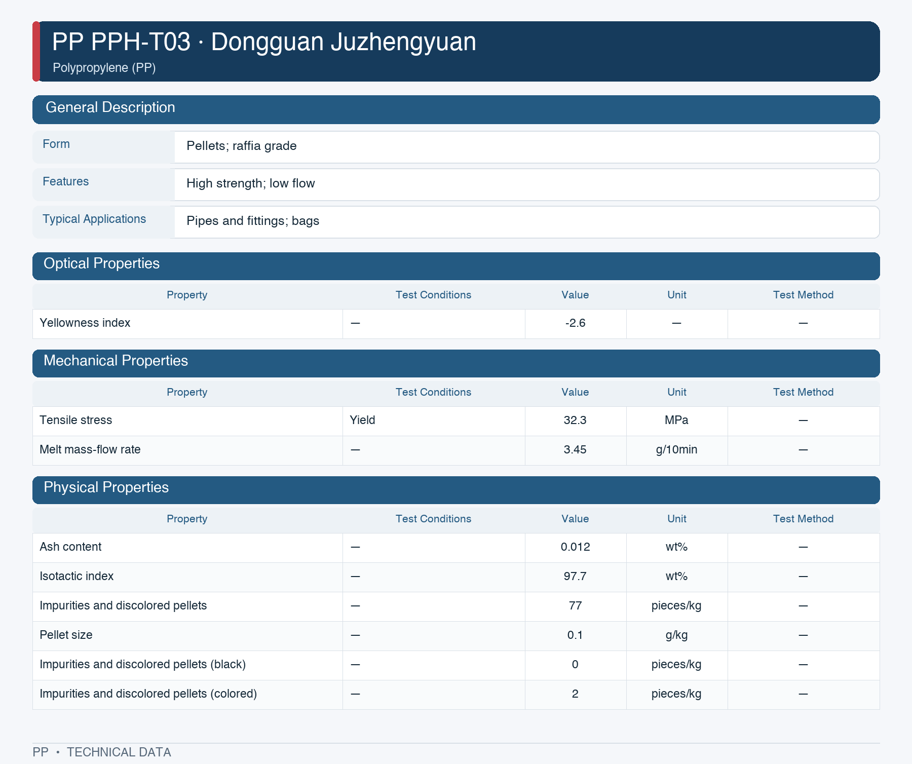 Dongguan Grand Resource PPH-T03 datasheet