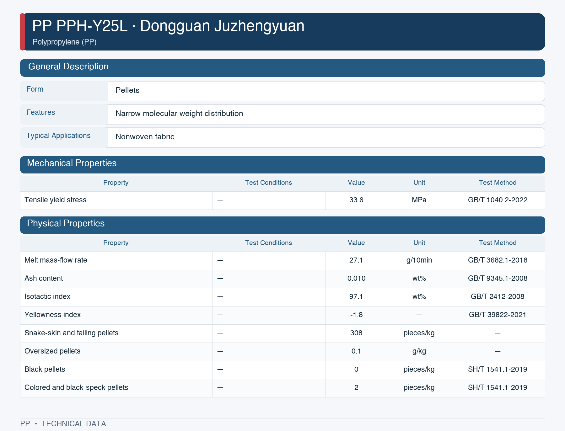 Dongguan Grand Resource PPH-Y25L datasheet