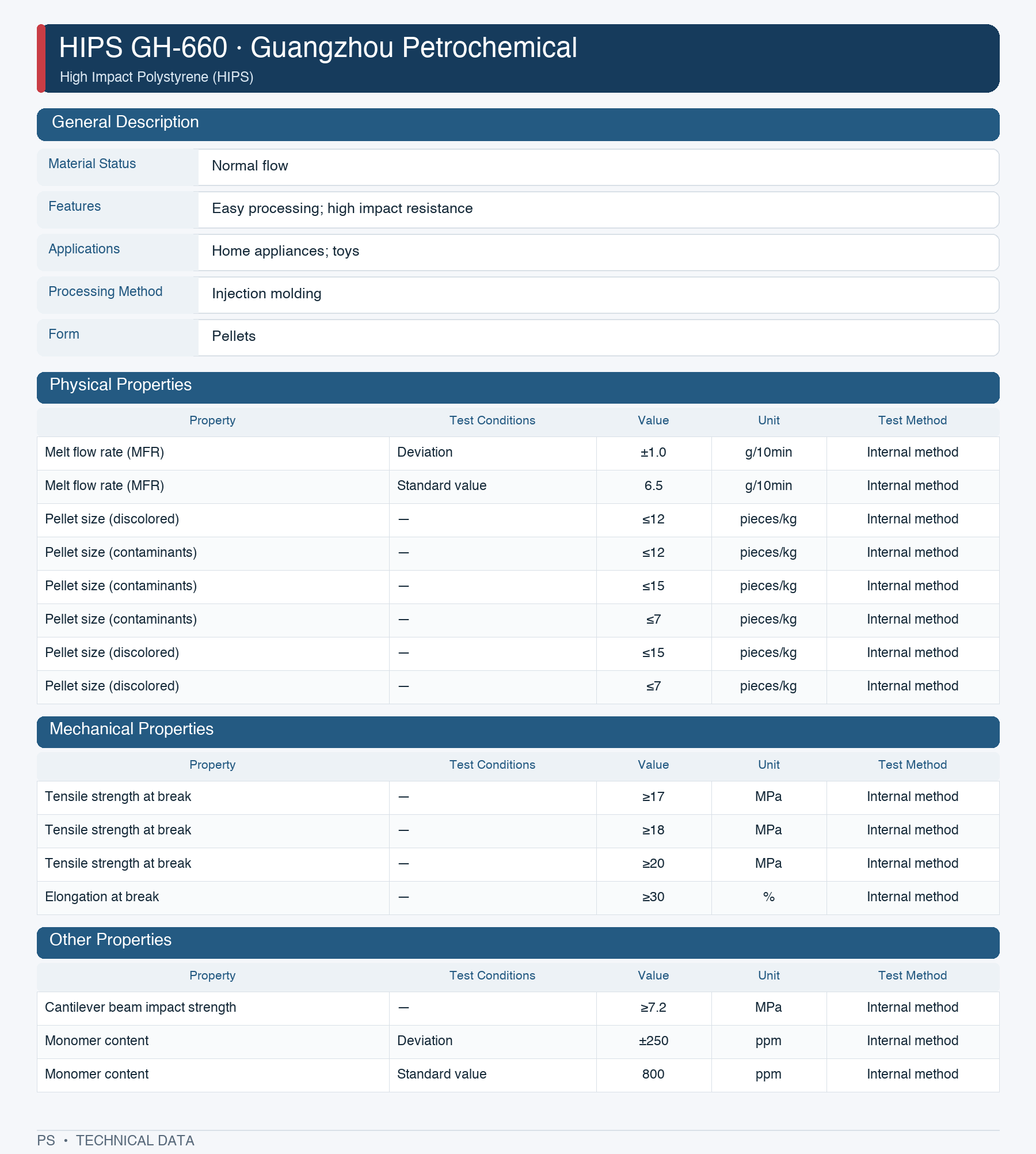Guangzhou Petrochemical GH-660 datasheet