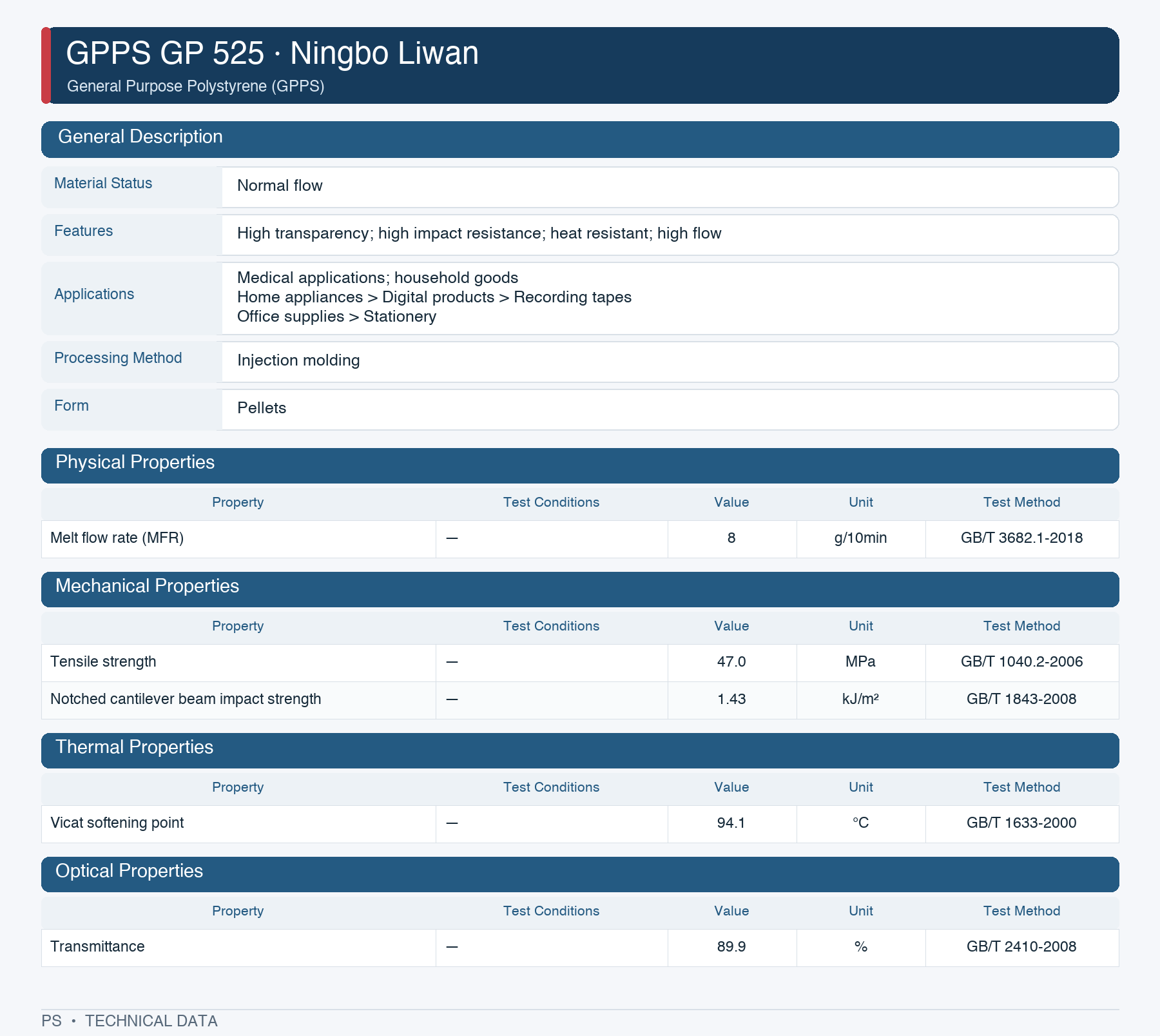 Ningbo Liwan GP-525 datasheet