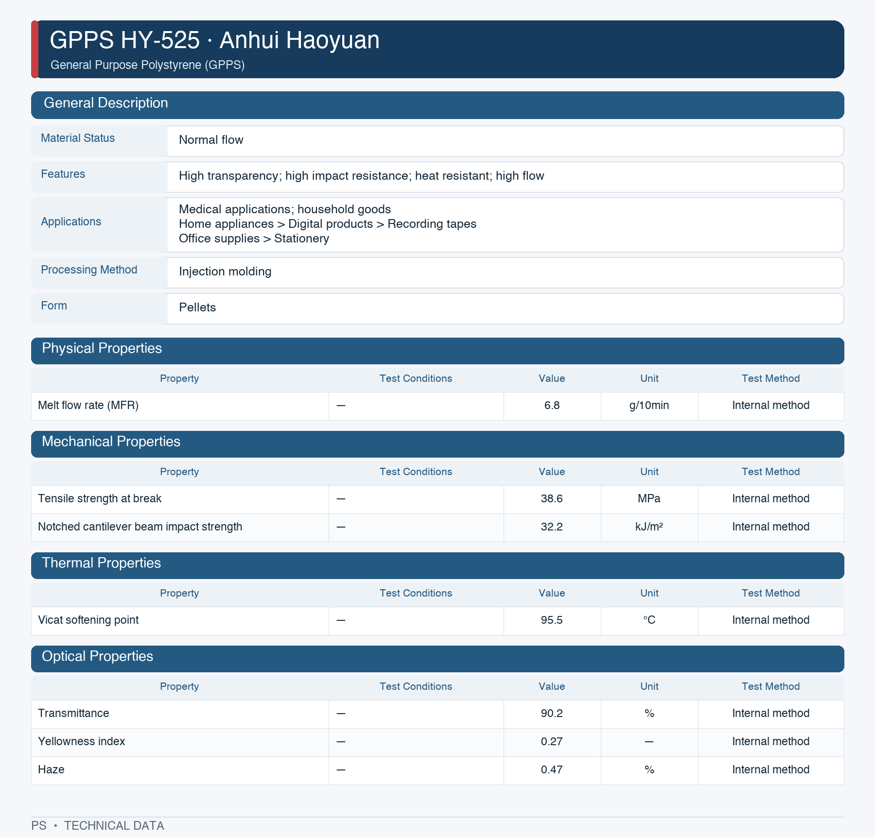 Anhui Haoyuan HY-525 datasheet