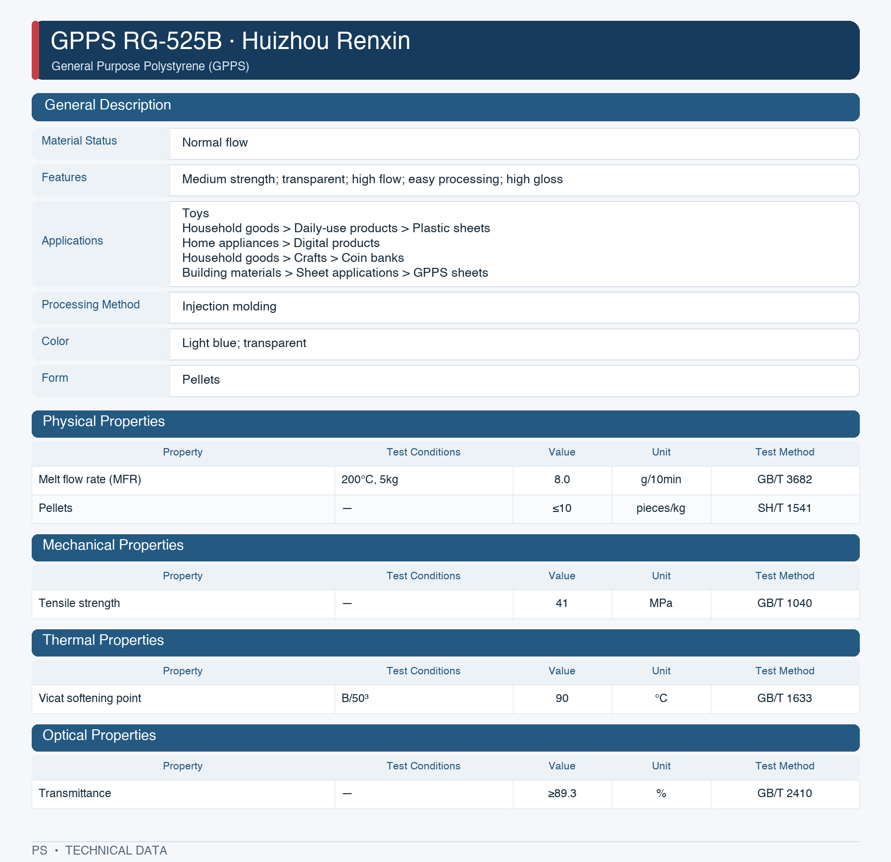 Huizhou Renxin RG-525B datasheet