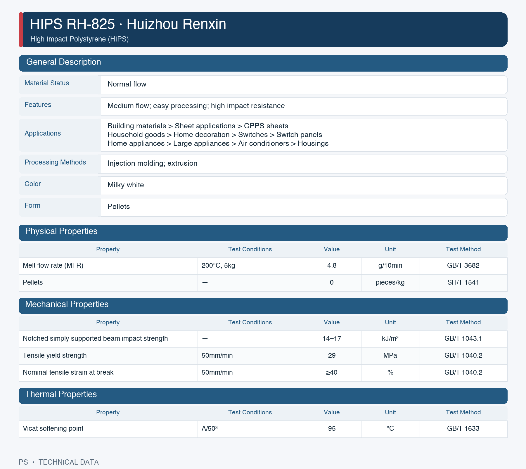 Huizhou Renxin RH-825 datasheet