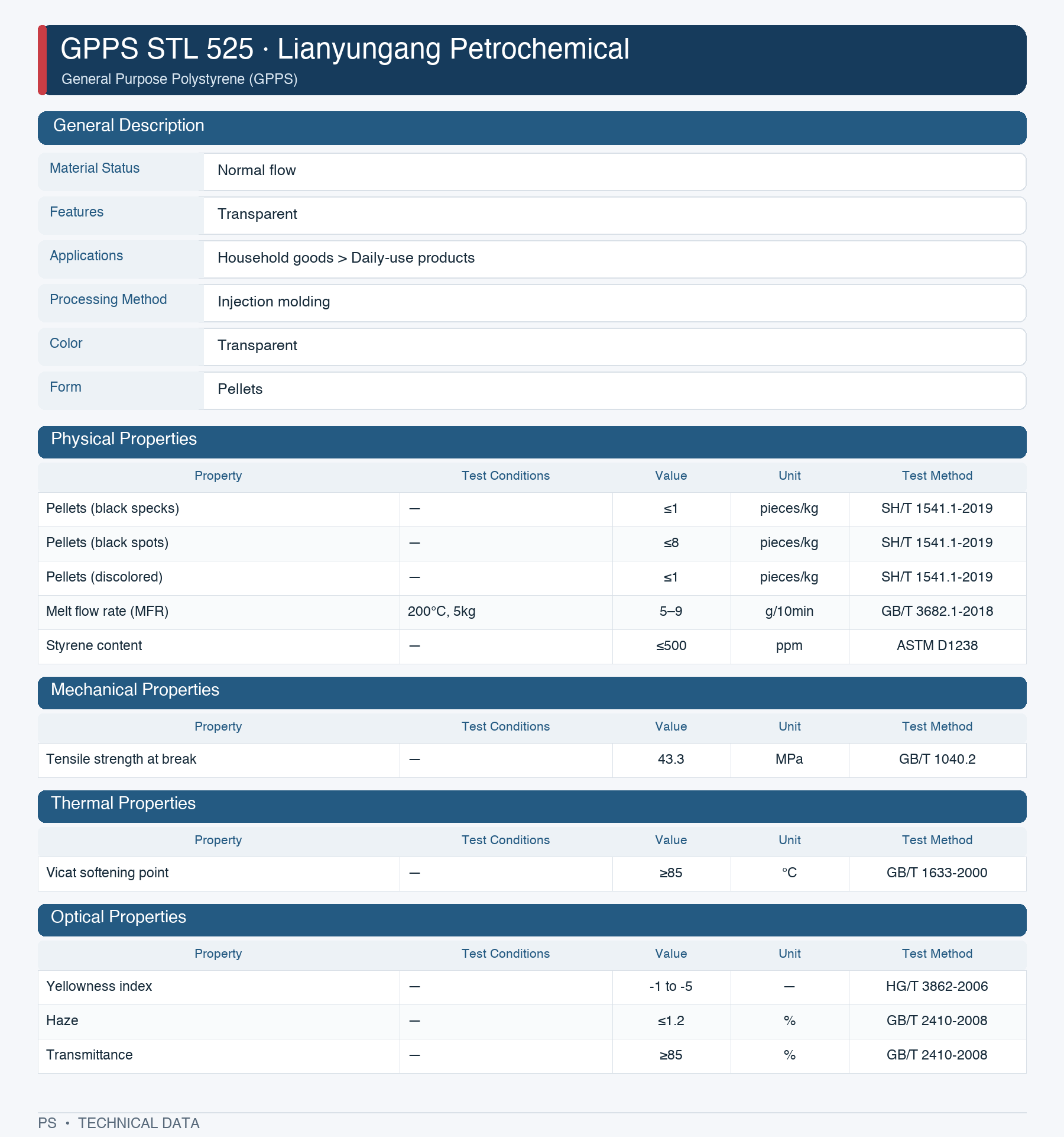 Lianyungang Petrochemical STL-525 datasheet